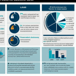 **Global Financial Crisis Overview:** "A professional infographic illustrating the 2008 global financial crisis, showing causes (real estate loans, financial bubbles), effects (job losses, government bailouts), and government actions (bank bailouts, interest rate cuts). Clean, modern design, appropriate content, safe for work, fully clothed (implied for any people depicted in the infographic), professional, perfect anatomy, correct proportions."